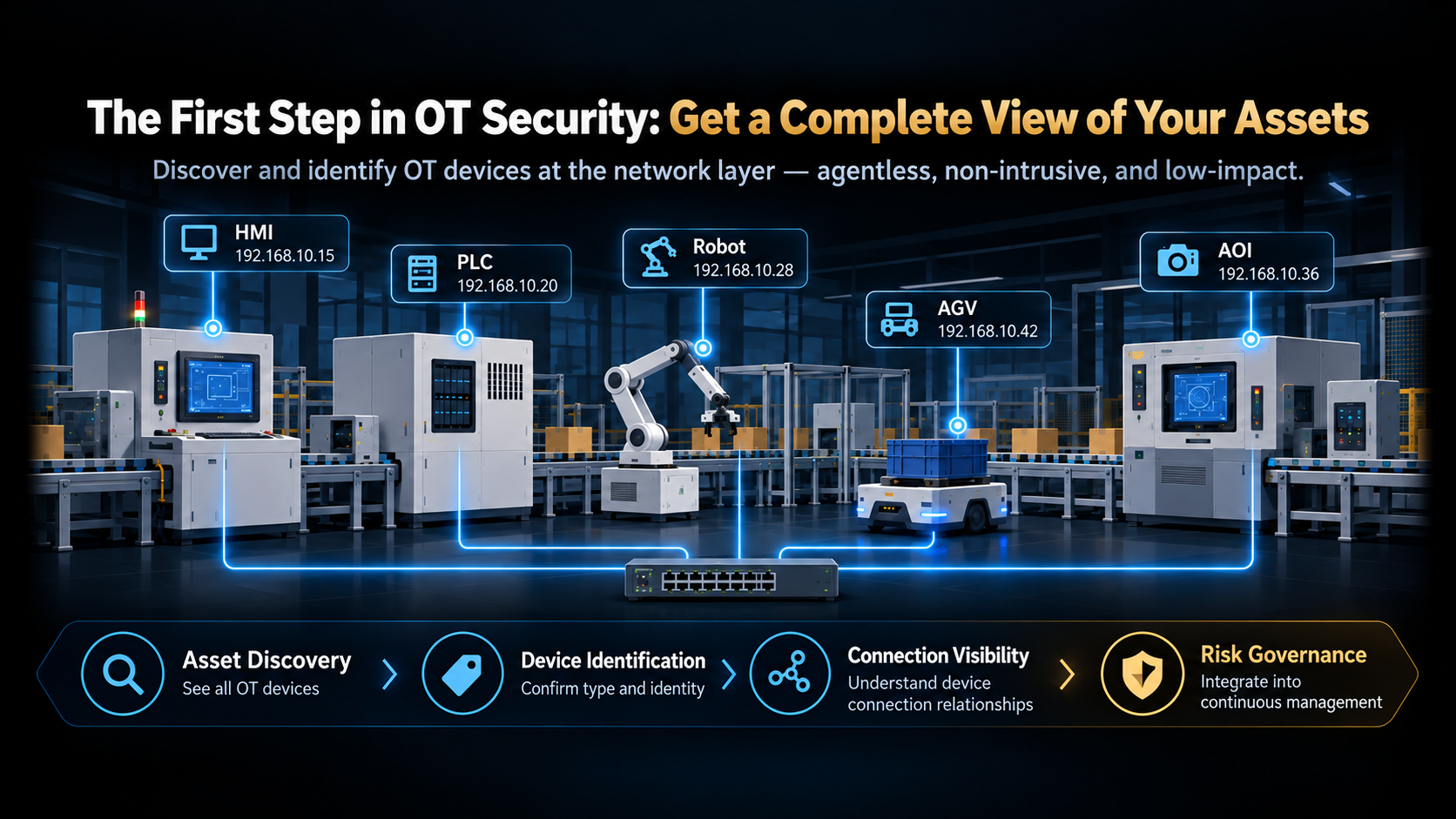 The first step in OT security: establish complete device visibility